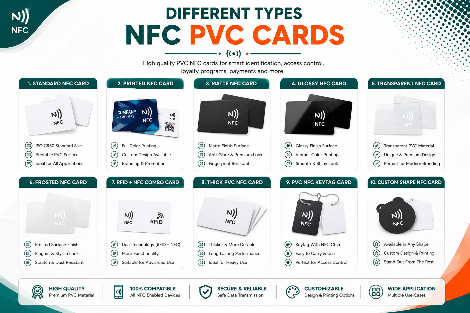 RFID Products