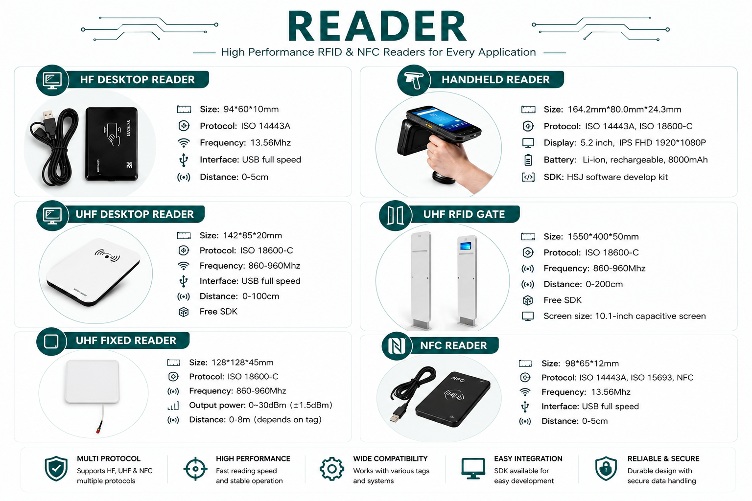 RFID Products