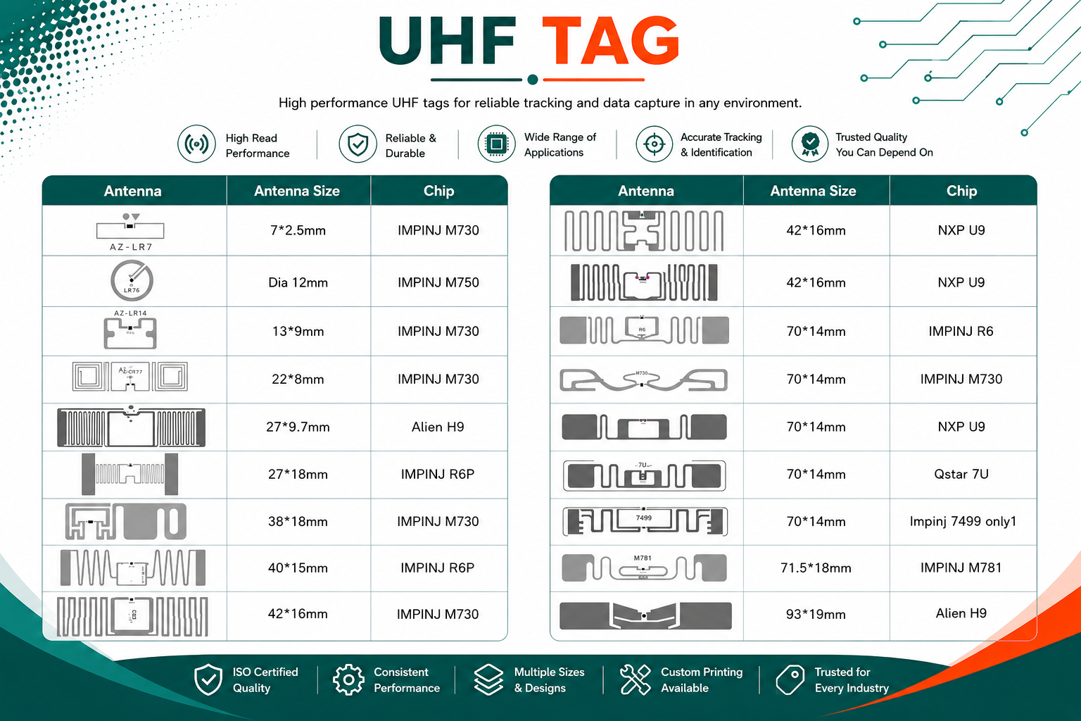 RFID Products