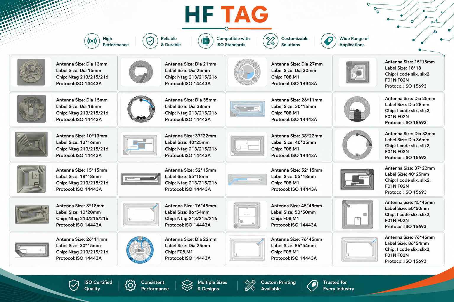 RFID Products