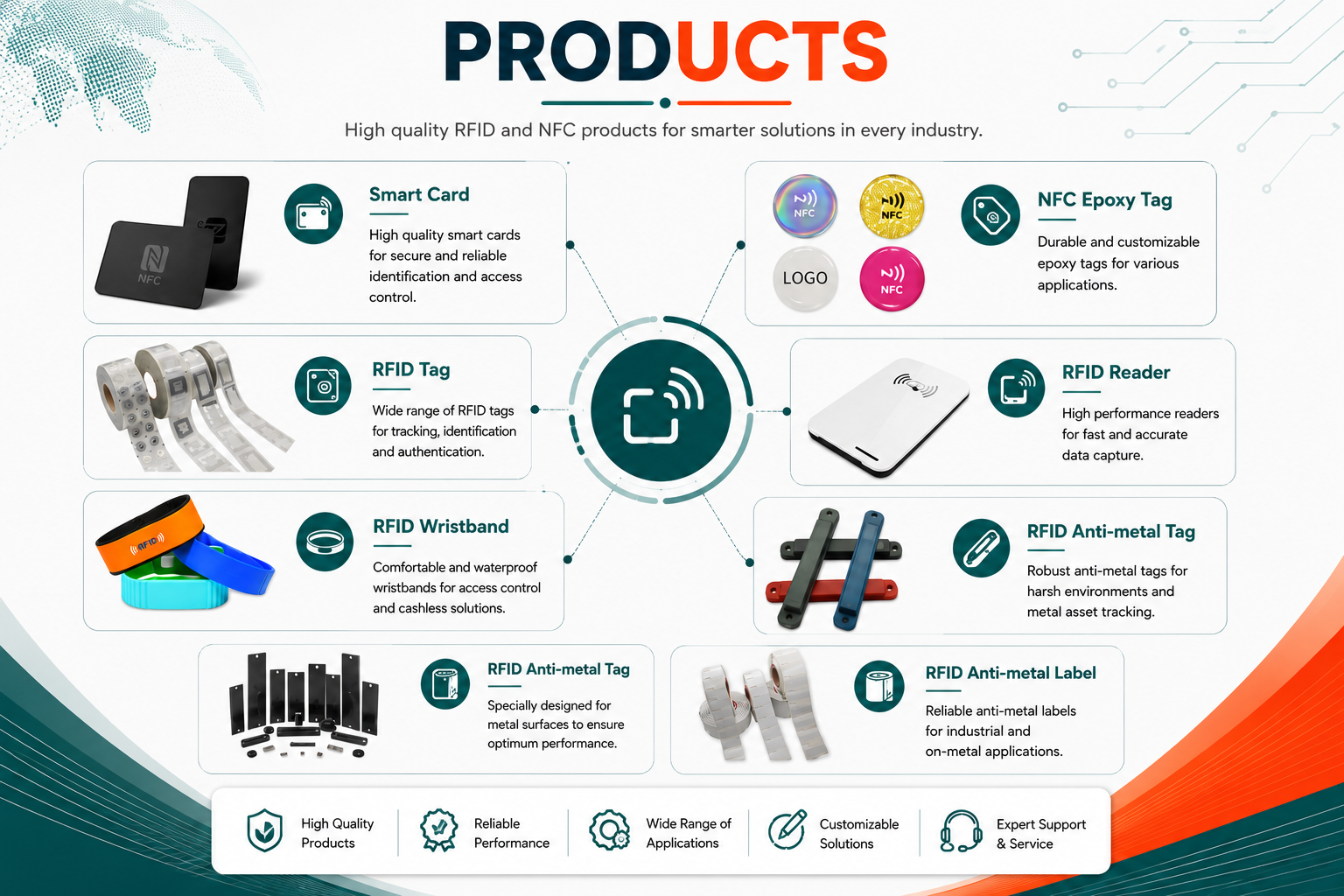 RFID Products
