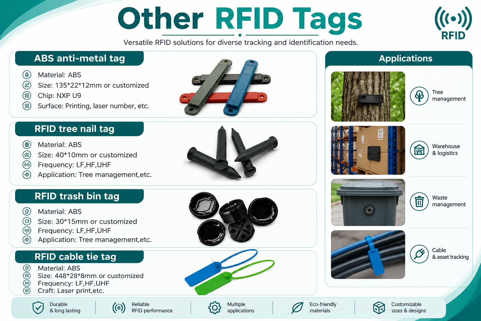 RFID Products
