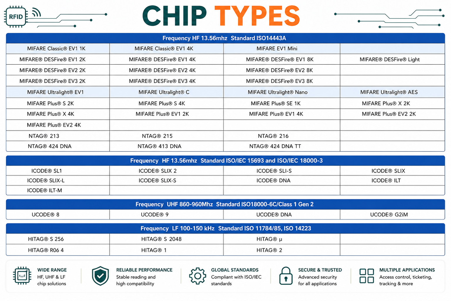 RFID Products