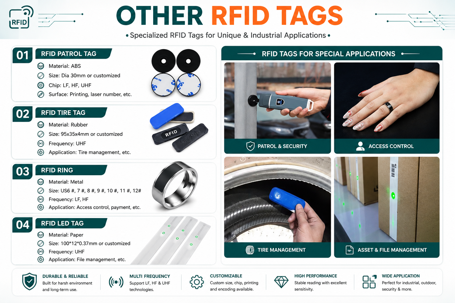 RFID Products