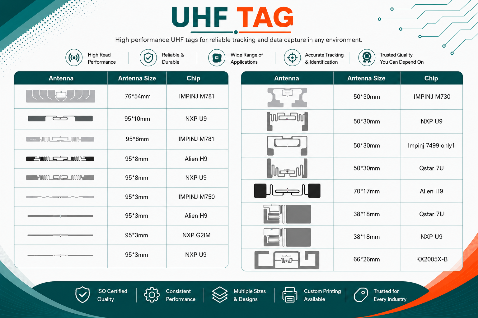 RFID Products