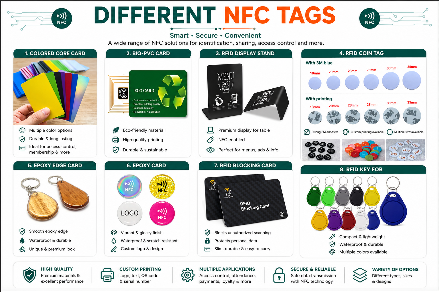 RFID Products